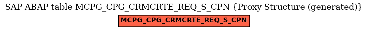 E-R Diagram for table MCPG_CPG_CRMCRTE_REQ_S_CPN (Proxy Structure (generated))