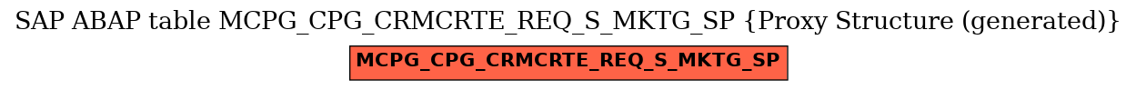 E-R Diagram for table MCPG_CPG_CRMCRTE_REQ_S_MKTG_SP (Proxy Structure (generated))