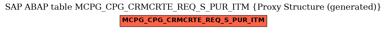 E-R Diagram for table MCPG_CPG_CRMCRTE_REQ_S_PUR_ITM (Proxy Structure (generated))