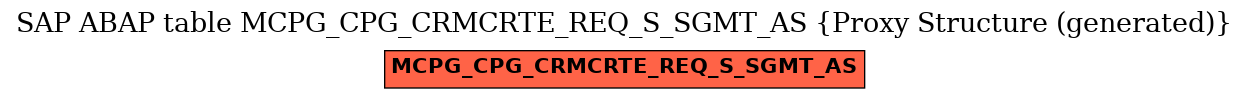 E-R Diagram for table MCPG_CPG_CRMCRTE_REQ_S_SGMT_AS (Proxy Structure (generated))