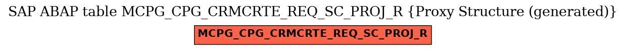 E-R Diagram for table MCPG_CPG_CRMCRTE_REQ_SC_PROJ_R (Proxy Structure (generated))