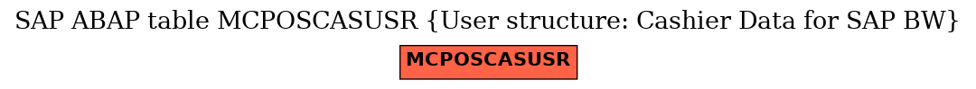 E-R Diagram for table MCPOSCASUSR (User structure: Cashier Data for SAP BW)