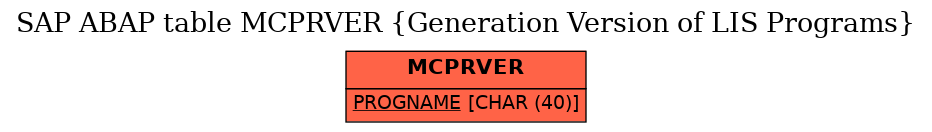 E-R Diagram for table MCPRVER (Generation Version of LIS Programs)