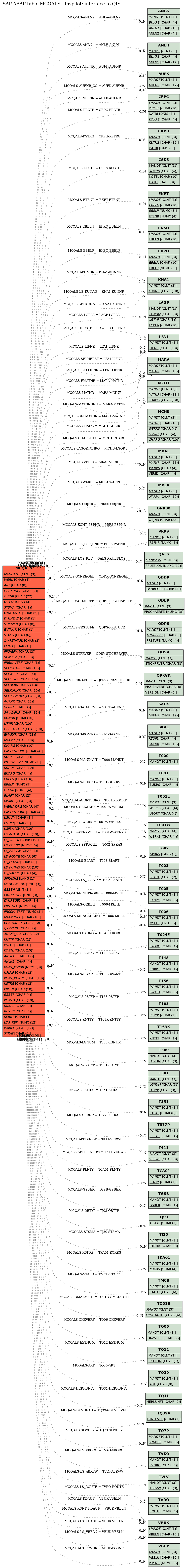 E-R Diagram for table MCQALS (Insp.lot: interface to QIS)