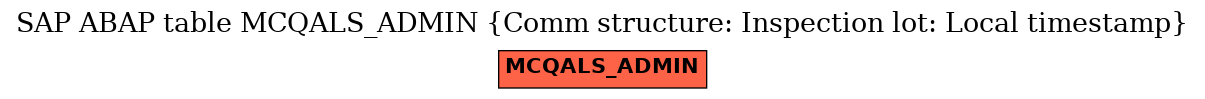E-R Diagram for table MCQALS_ADMIN (Comm structure: Inspection lot: Local timestamp)