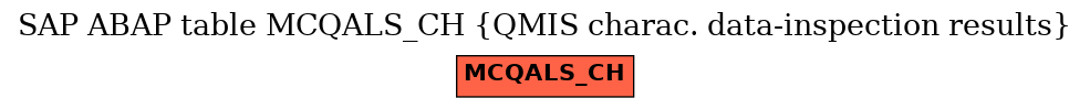 E-R Diagram for table MCQALS_CH (QMIS charac. data-inspection results)