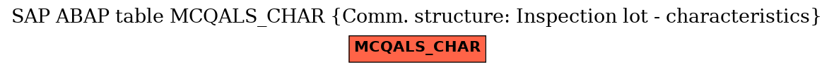 E-R Diagram for table MCQALS_CHAR (Comm. structure: Inspection lot - characteristics)