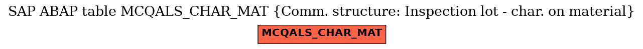 E-R Diagram for table MCQALS_CHAR_MAT (Comm. structure: Inspection lot - char. on material)