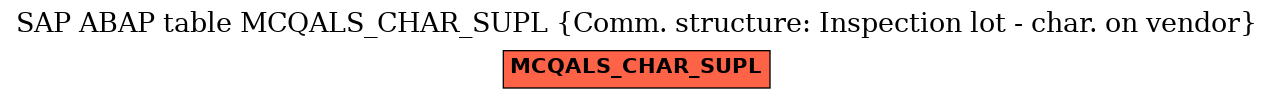 E-R Diagram for table MCQALS_CHAR_SUPL (Comm. structure: Inspection lot - char. on vendor)