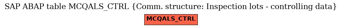 E-R Diagram for table MCQALS_CTRL (Comm. structure: Inspection lots - controlling data)