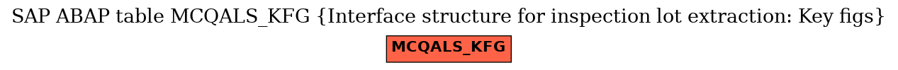 E-R Diagram for table MCQALS_KFG (Interface structure for inspection lot extraction: Key figs)