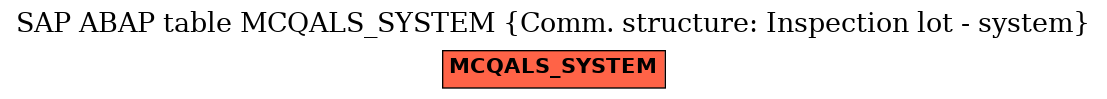 E-R Diagram for table MCQALS_SYSTEM (Comm. structure: Inspection lot - system)