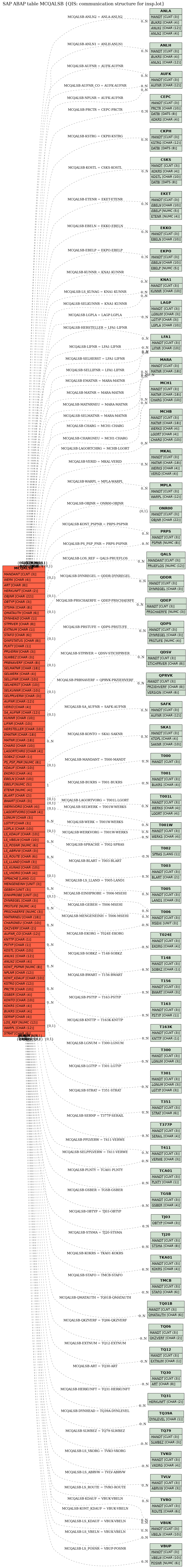 E-R Diagram for table MCQALSB (QIS: communication structure for insp.lot)