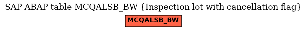 E-R Diagram for table MCQALSB_BW (Inspection lot with cancellation flag)