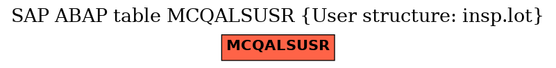E-R Diagram for table MCQALSUSR (User structure: insp.lot)