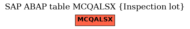 E-R Diagram for table MCQALSX (Inspection lot)