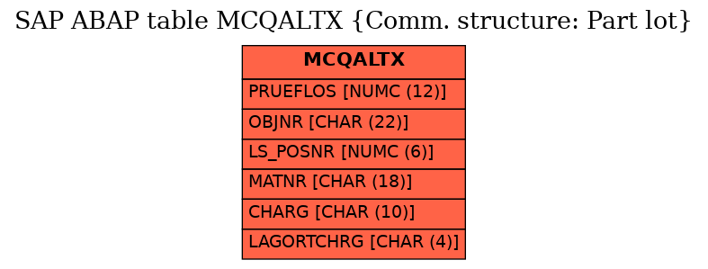 E-R Diagram for table MCQALTX (Comm. structure: Part lot)