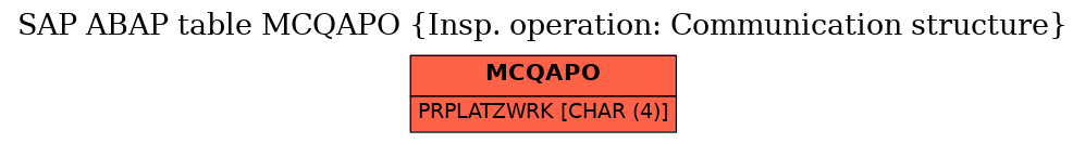 E-R Diagram for table MCQAPO (Insp. operation: Communication structure)