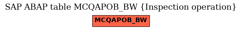 E-R Diagram for table MCQAPOB_BW (Inspection operation)