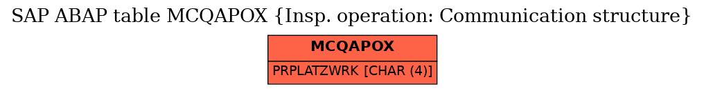 E-R Diagram for table MCQAPOX (Insp. operation: Communication structure)