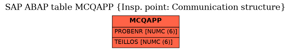 E-R Diagram for table MCQAPP (Insp. point: Communication structure)