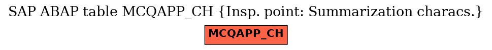 E-R Diagram for table MCQAPP_CH (Insp. point: Summarization characs.)