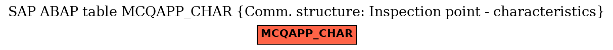 E-R Diagram for table MCQAPP_CHAR (Comm. structure: Inspection point - characteristics)