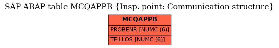 E-R Diagram for table MCQAPPB (Insp. point: Communication structure)