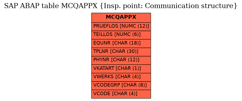 E-R Diagram for table MCQAPPX (Insp. point: Communication structure)