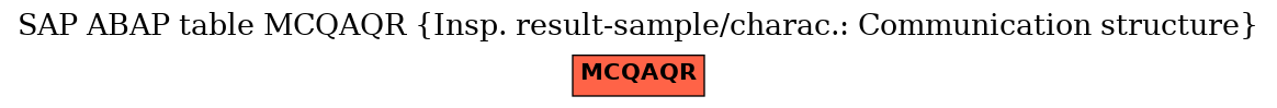 E-R Diagram for table MCQAQR (Insp. result-sample/charac.: Communication structure)