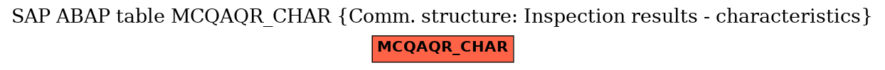 E-R Diagram for table MCQAQR_CHAR (Comm. structure: Inspection results - characteristics)