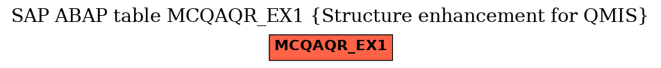 E-R Diagram for table MCQAQR_EX1 (Structure enhancement for QMIS)