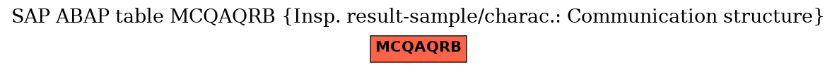 E-R Diagram for table MCQAQRB (Insp. result-sample/charac.: Communication structure)