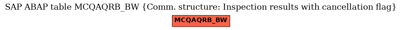 E-R Diagram for table MCQAQRB_BW (Comm. structure: Inspection results with cancellation flag)