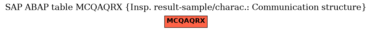 E-R Diagram for table MCQAQRX (Insp. result-sample/charac.: Communication structure)