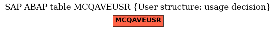 E-R Diagram for table MCQAVEUSR (User structure: usage decision)