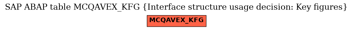 E-R Diagram for table MCQAVEX_KFG (Interface structure usage decision: Key figures)