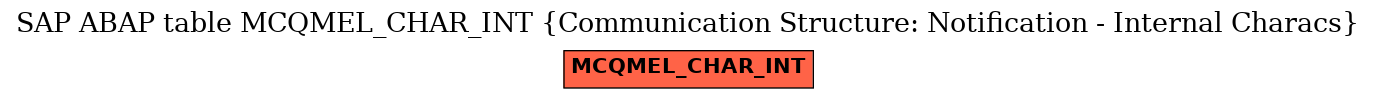 E-R Diagram for table MCQMEL_CHAR_INT (Communication Structure: Notification - Internal Characs)