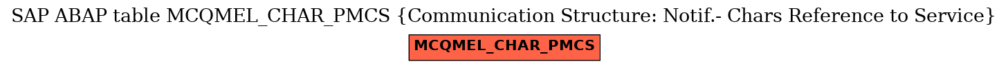 E-R Diagram for table MCQMEL_CHAR_PMCS (Communication Structure: Notif.- Chars Reference to Service)