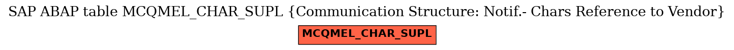 E-R Diagram for table MCQMEL_CHAR_SUPL (Communication Structure: Notif.- Chars Reference to Vendor)