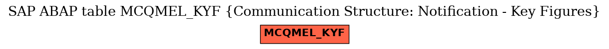 E-R Diagram for table MCQMEL_KYF (Communication Structure: Notification - Key Figures)