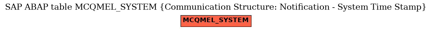 E-R Diagram for table MCQMEL_SYSTEM (Communication Structure: Notification - System Time Stamp)