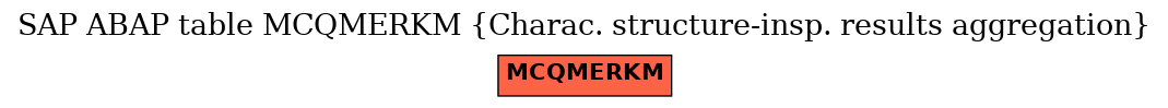 E-R Diagram for table MCQMERKM (Charac. structure-insp. results aggregation)