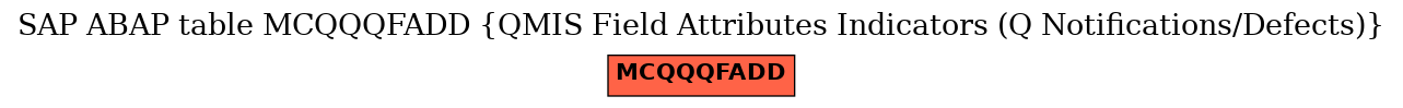 E-R Diagram for table MCQQQFADD (QMIS Field Attributes Indicators (Q Notifications/Defects))