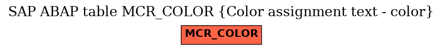 E-R Diagram for table MCR_COLOR (Color assignment text - color)