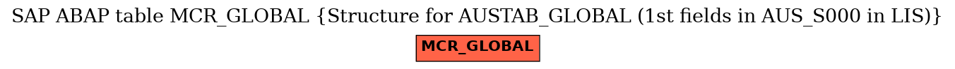 E-R Diagram for table MCR_GLOBAL (Structure for AUSTAB_GLOBAL (1st fields in AUS_S000 in LIS))