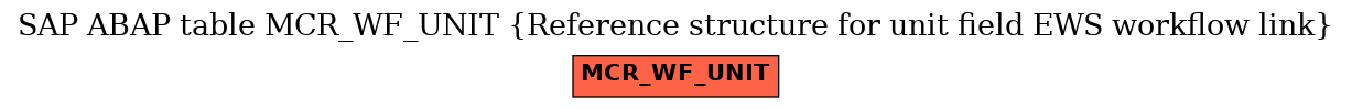 E-R Diagram for table MCR_WF_UNIT (Reference structure for unit field EWS workflow link)