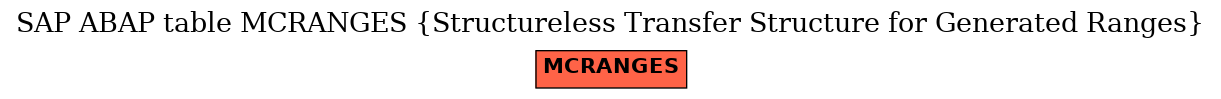 E-R Diagram for table MCRANGES (Structureless Transfer Structure for Generated Ranges)