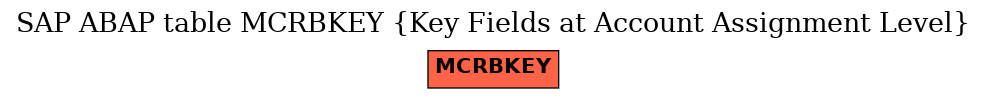 E-R Diagram for table MCRBKEY (Key Fields at Account Assignment Level)