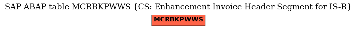 E-R Diagram for table MCRBKPWWS (CS: Enhancement Invoice Header Segment for IS-R)